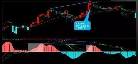 python量化低吸最佳指标,python量化金融编程从入门到精通
