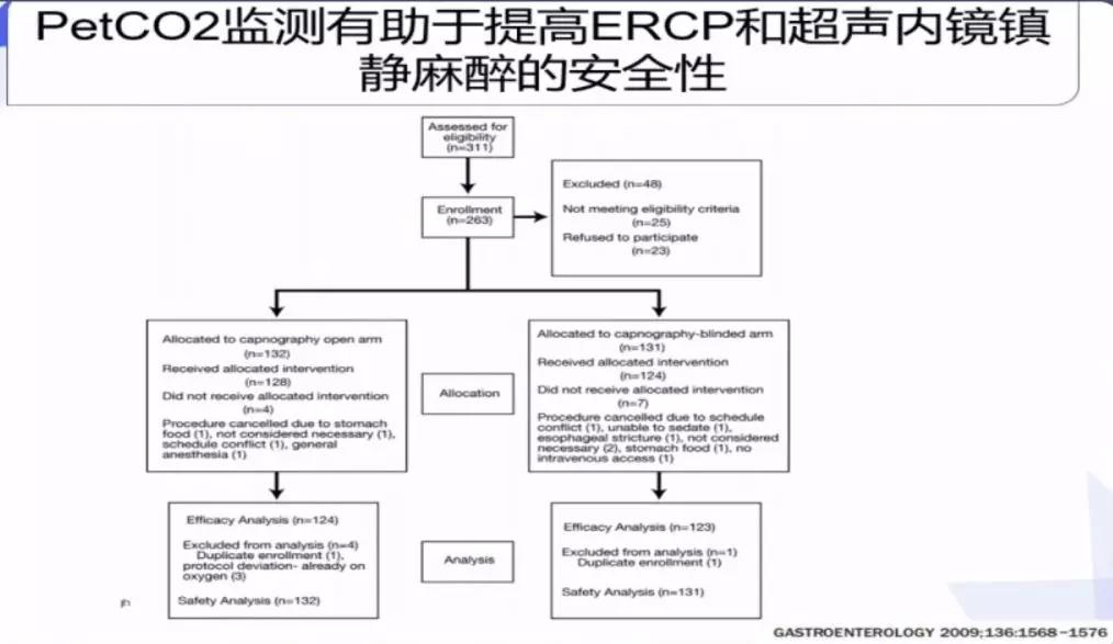 李娟教授：呼气末二氧化碳分压监测的临床应用