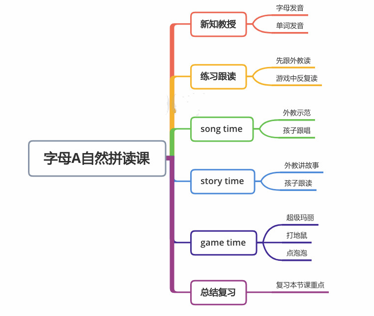 儿童英语启蒙课程哪家好,少儿英语启蒙哪个平台好