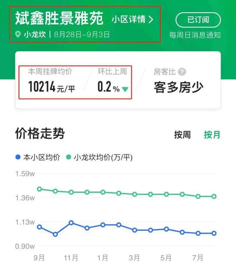 狗哥惊呆了！重庆这里突发老破旧房子连夜被疯抢？这里的房价竟然