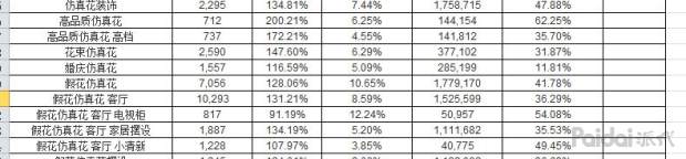怎样针对饰品类目选品,类目运营怎么做