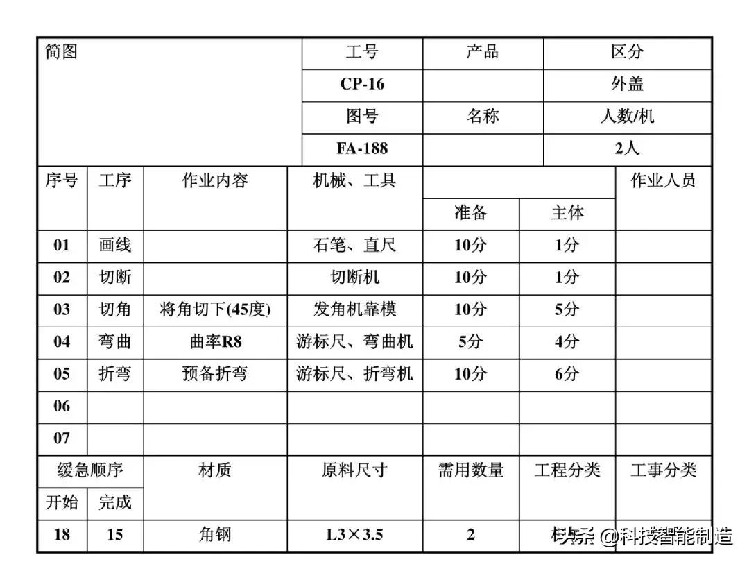 生产计划管理的关注事项,生产计划管理的思路和方法的书