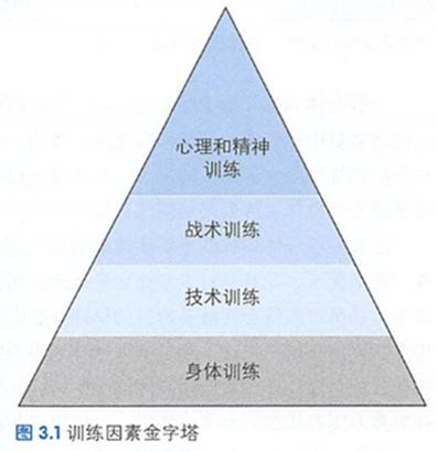 专项体能测评及训练关注事项,专项体能训练的作用