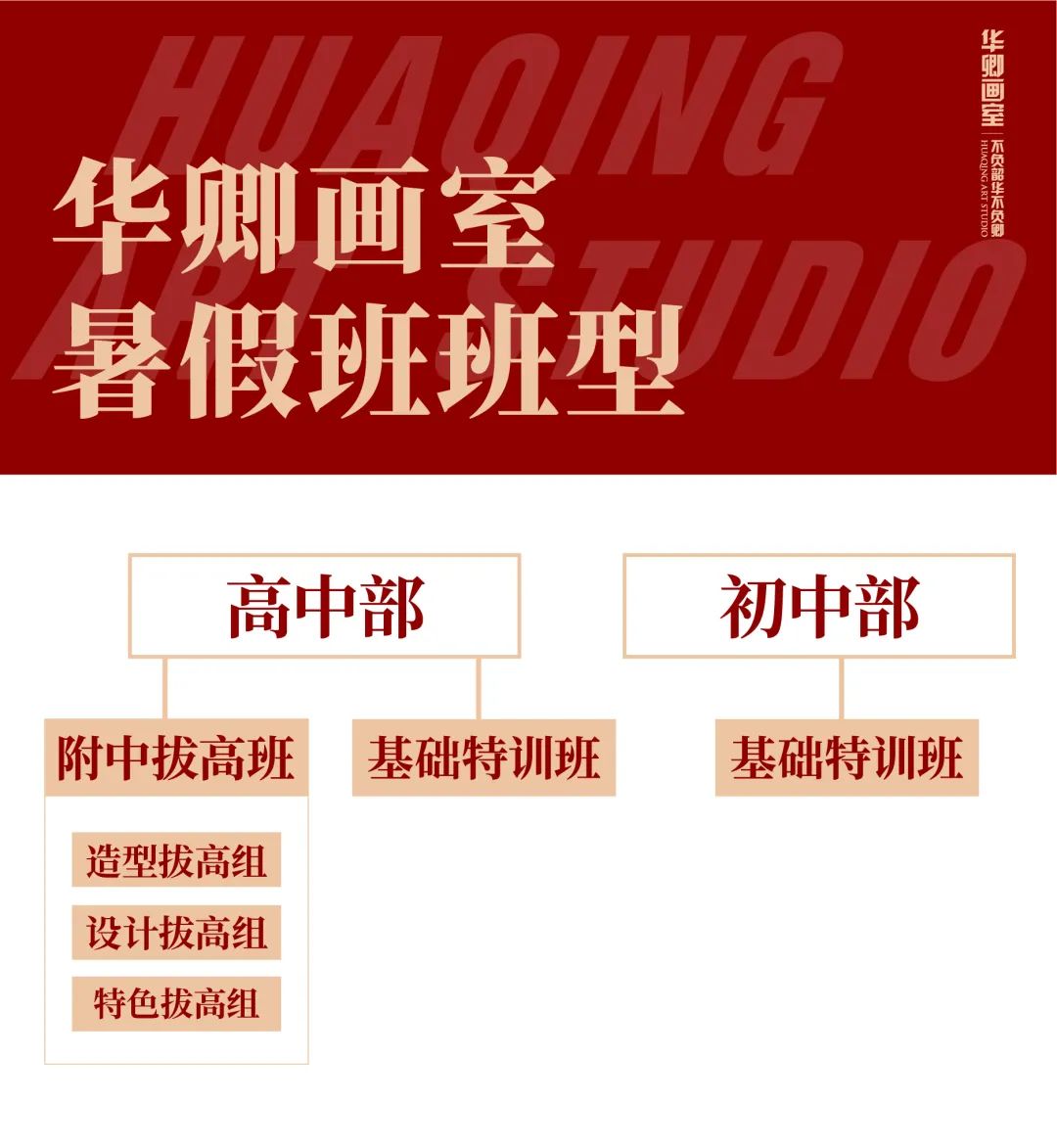 北京华卿画室一月多少钱,在北京华卿画室参加美术培训好吗