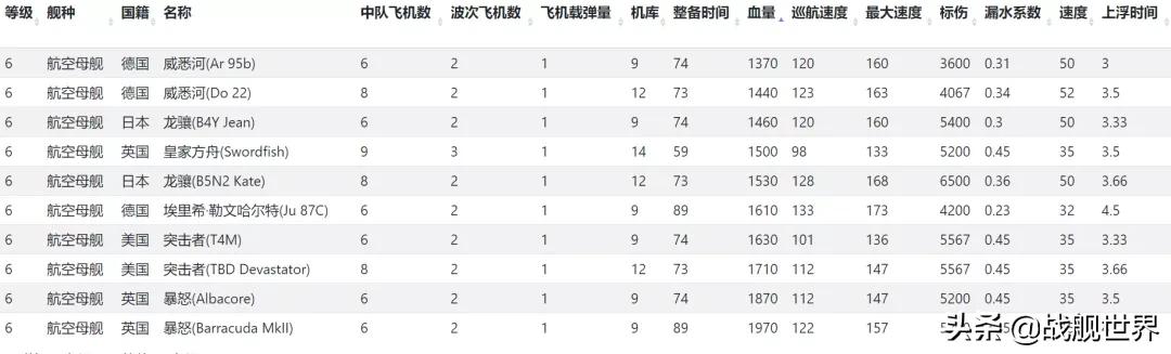 每颗*弹炸**都重达1吨的“齐小林”！准备好迎接她了吗