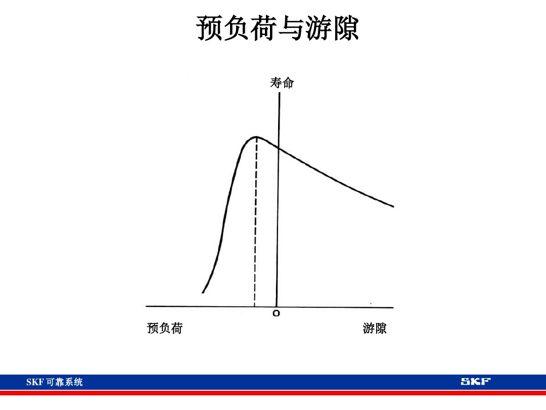 skf轴承官网视频,各类轴承的性能及用途集合长知识