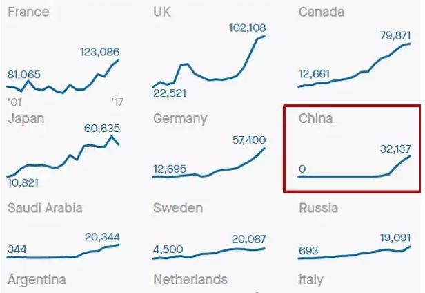 谁劝中国人买了3千万吨牛油果？
