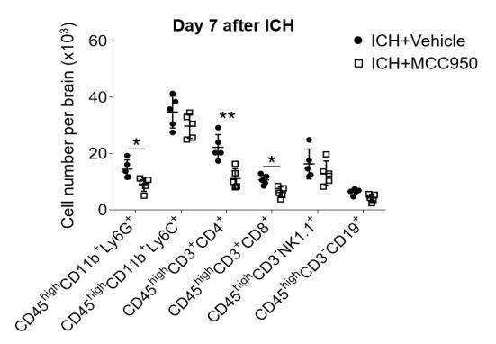 nlrp3抑制剂研究进展,nlrp3抑制剂临床