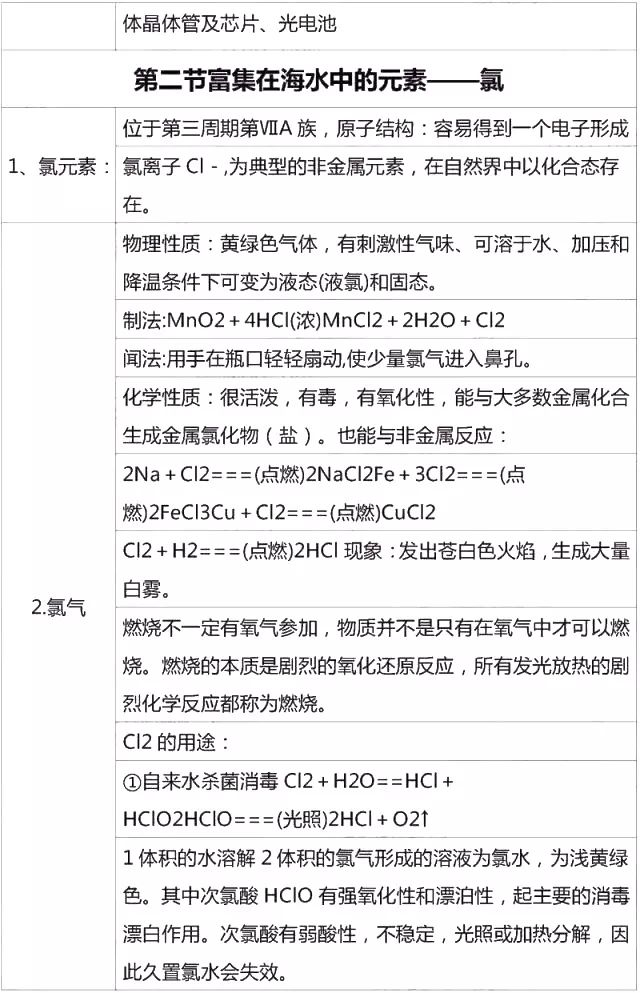 高中化学必修一李永乐视频合集,高中化学必修一铝及其化合物