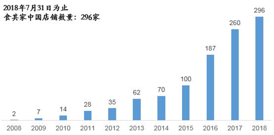 日本连锁餐饮企业,日本本土最大的餐饮连锁店