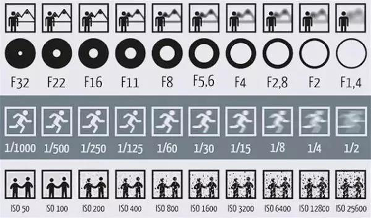 学摄影从零开始教程,学摄影第一步