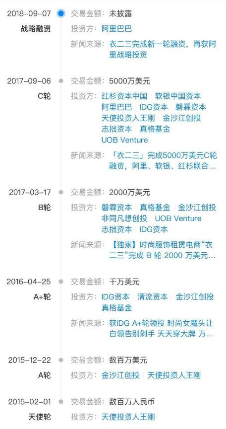 共享衣橱几近团灭，是资本看走眼了？