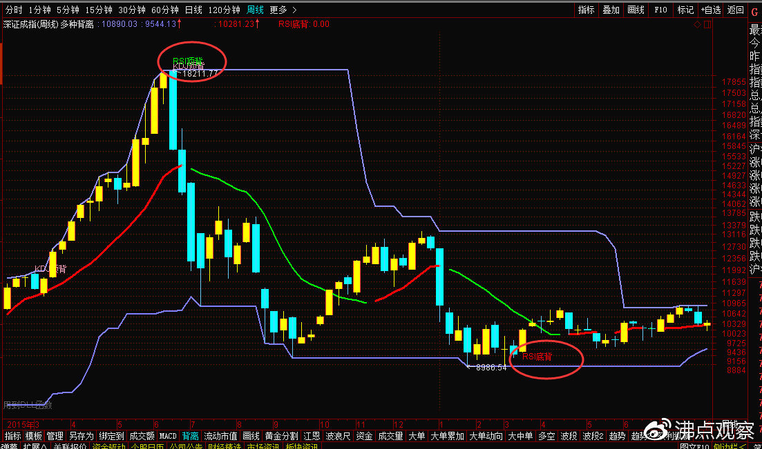 北上资金流入50亿大盘冲高回落,北上资金无惧调整继续流入