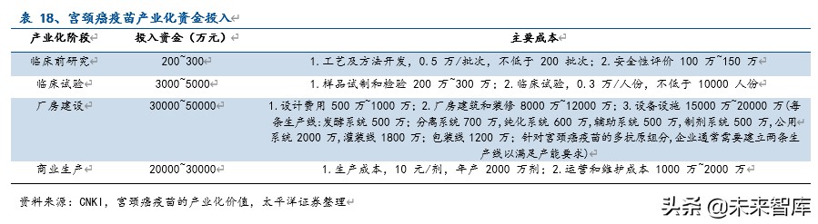 疫苗行业前景,疫苗行业深度研究分析
