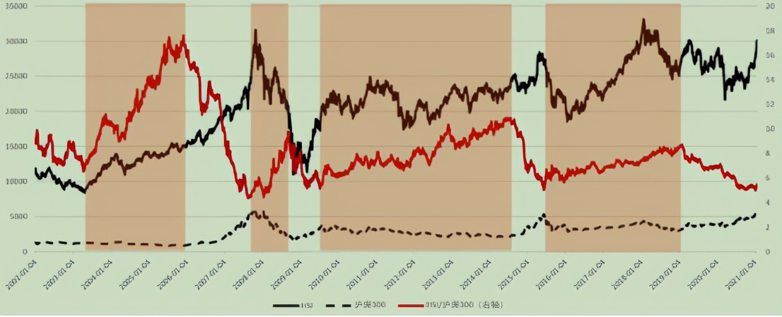 港股恒生指数预计何时大反弹,港股恒生指数企稳没有