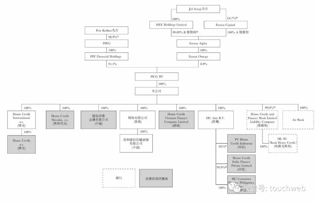 捷信申请了现金贷,捷信现金贷款10000