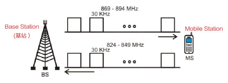 40年移动基站史