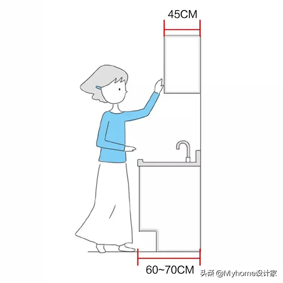 怎么快速学会橱柜设计师,橱柜设计师升级技巧