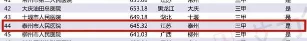 泰州市县区医院百强,泰州最好的医院排名前十
