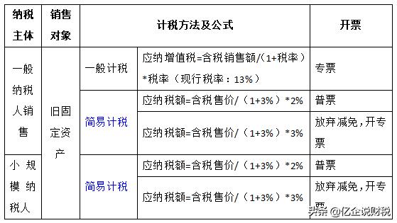 二手交易风险大！发票、核算、纳税申报如何处理？一文全搞定