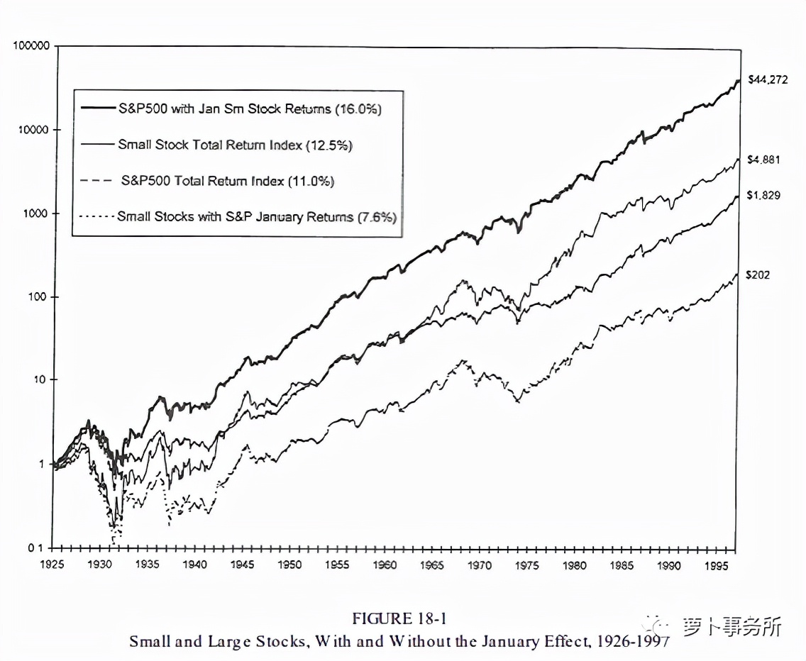 我看不懂，但我大受震撼！国盛证券出报告，教你天干地支玄学炒股