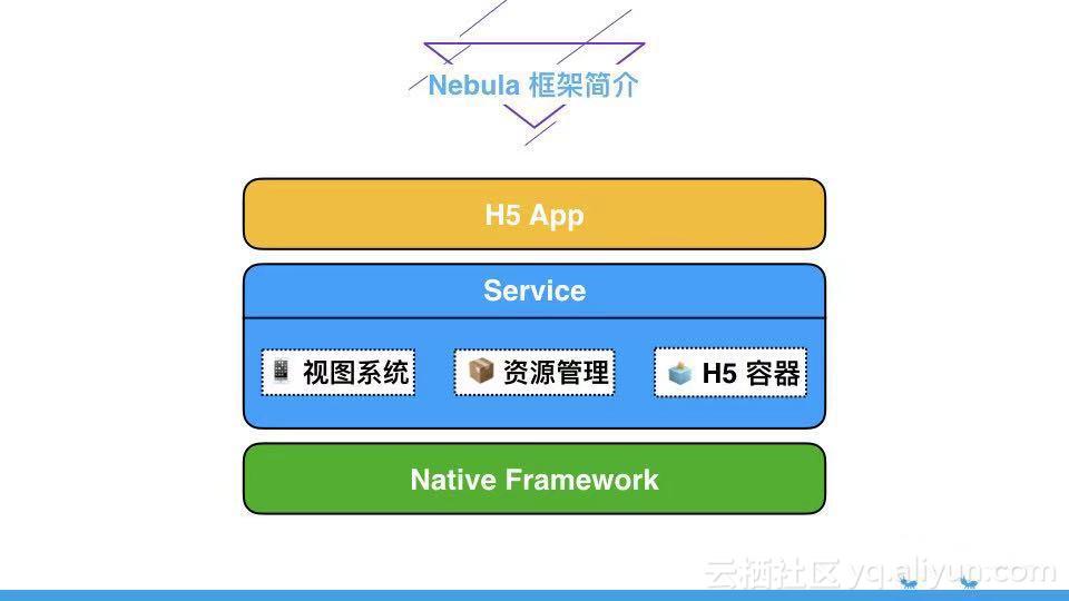 支付宝首页实现方案,支付宝移动开发平台