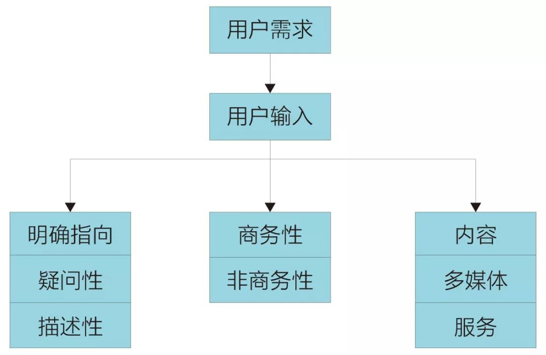 ai之美,ai搜索引擎比较