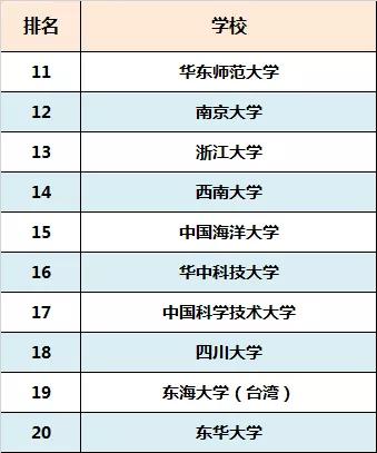 哪个大学帅哥美女最多,校园偶遇的帅哥美女