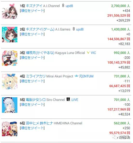 vtuber虚拟偶像全员,虚拟偶像vtuber是什么
