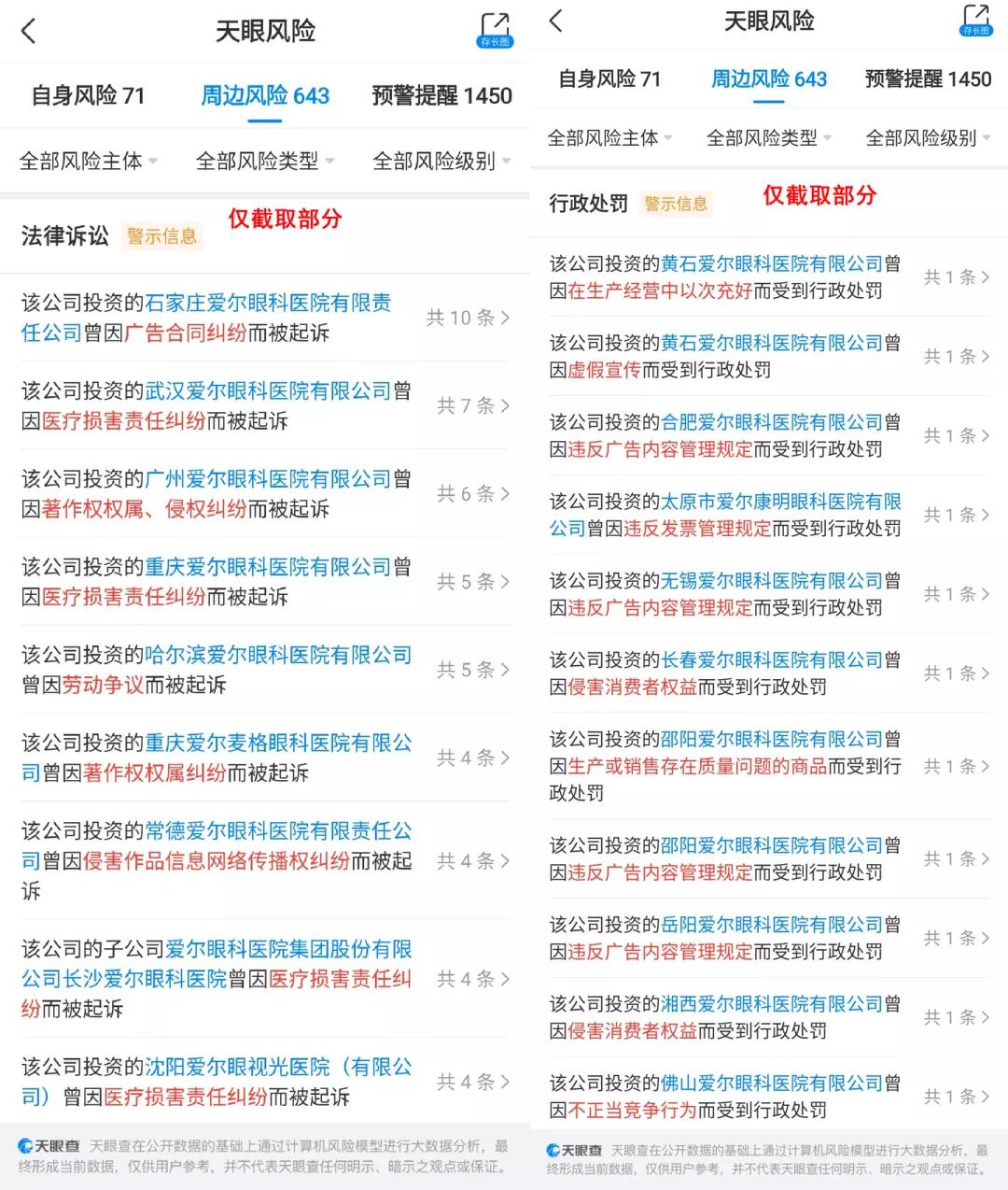 爱尔眼科在眼科行业到底厉不厉害,爱尔眼科现状分析