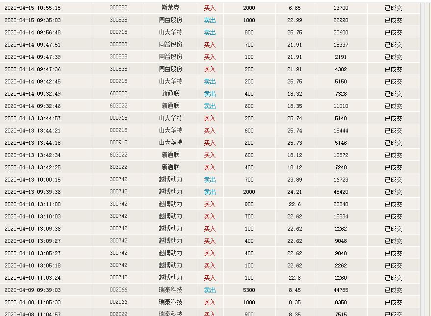 股票模拟大赛2019年,股票模拟大赛怎么操作