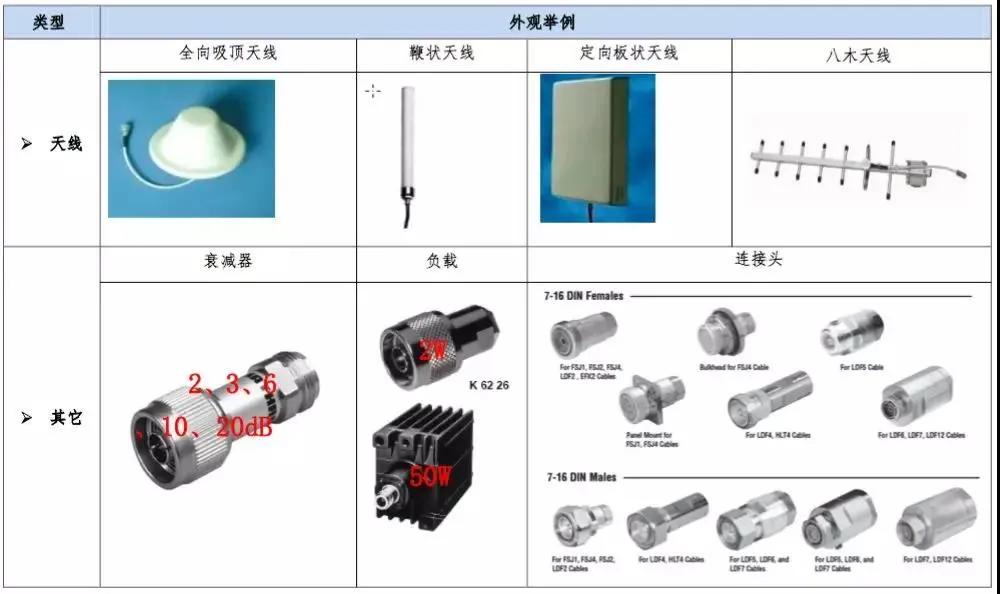 非常实用，室分手册大全，收藏了吧