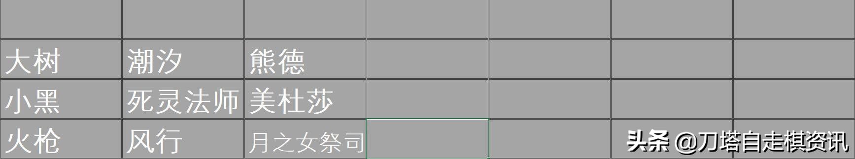「阵容分享」亡灵家族为地皇加冕——猎人运营浅谈