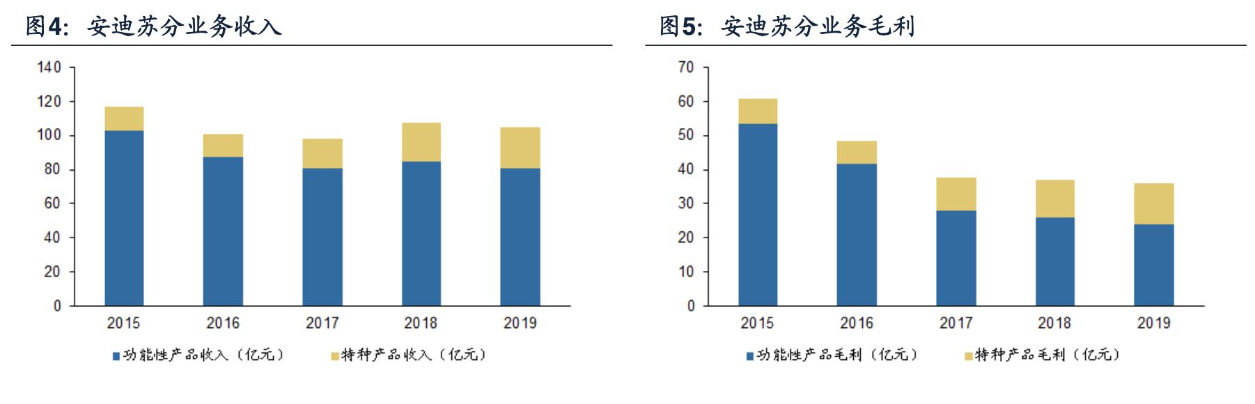 安迪苏公司咋样,安迪苏公司