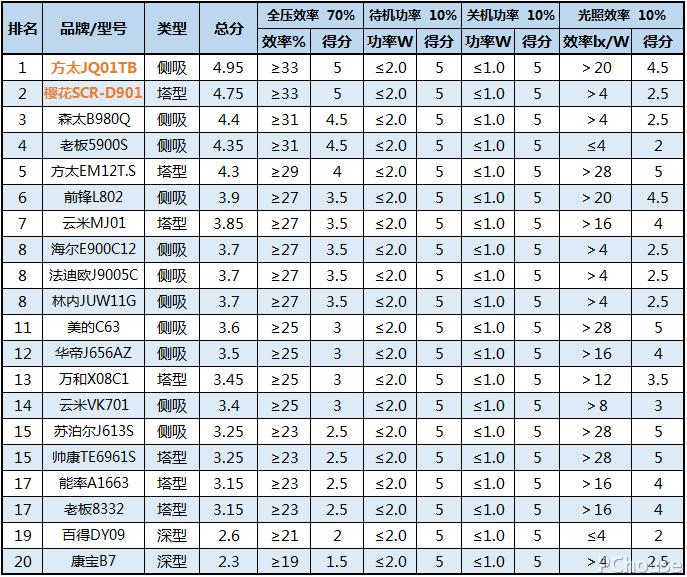 哪款油烟机性价比高好用风力大,油烟机哪一款最好用