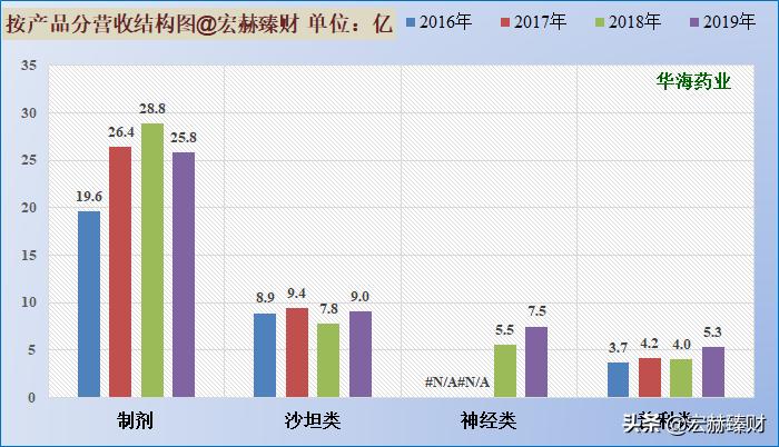 华海药业有护城河吗,护城河药业