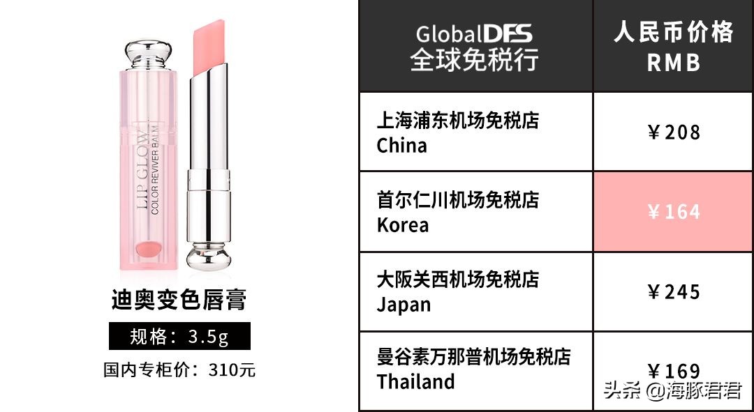 亚洲五大机场免税店买什么最划算,最新全球机场免税店攻略