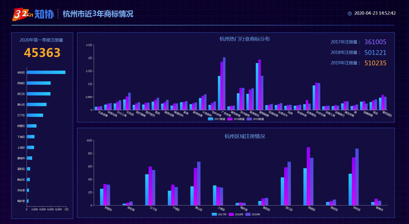 杭州商标专利知识产权,杭州商标知识产权服务咨询
