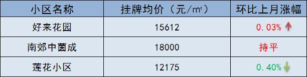 突发！多校划片传来新动静，学区房要凉了？