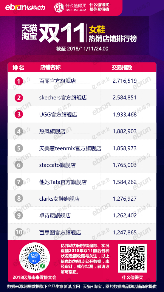 女装十大品类,男装女装品牌排行榜前十名