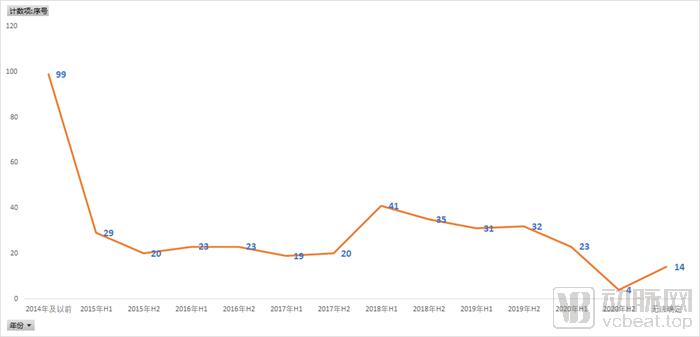 礼来药明康德,礼来和诺和诺德药明康德