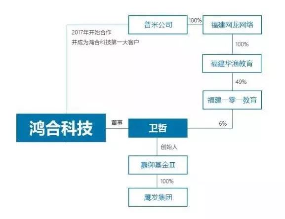 鸿合科技2024年是否盈利,鸿合科技借壳