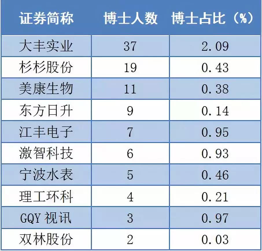最高薪酬537.41万元，净利增速连超苏杭……从12张图看宁波上市公司钱景！