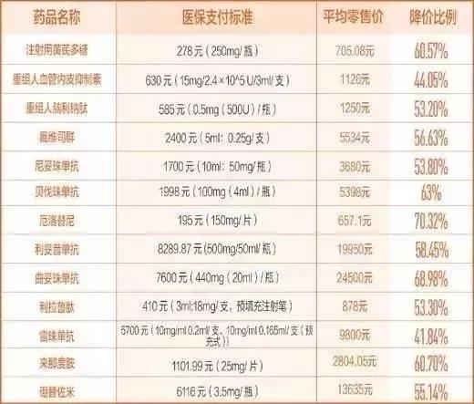 武汉人民的福利,武汉人民幸福满满
