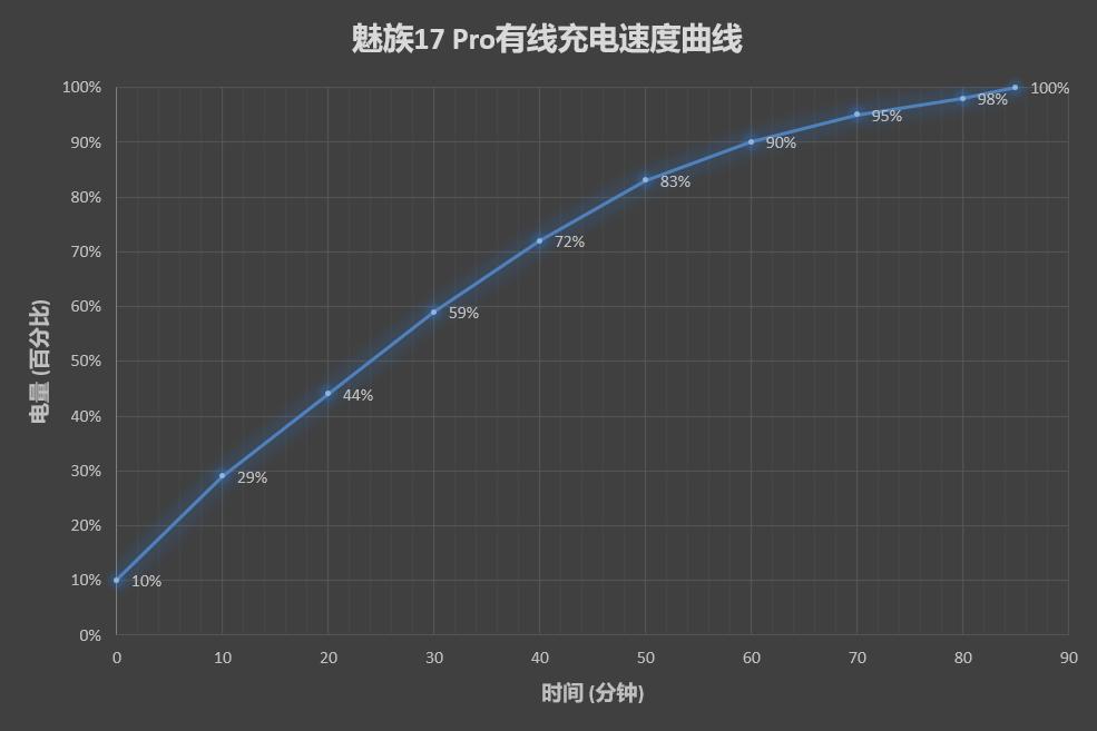 魅族17pro升级flyme9.2,魅族17pro无线充电