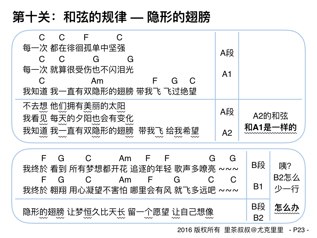 尤克里里茶叔叔教学,尤克里里轻松入门pdf