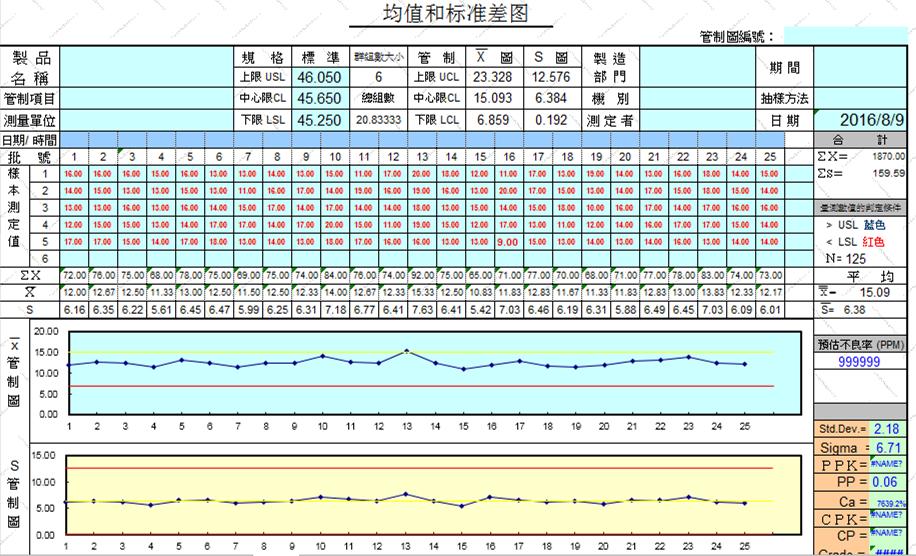 iatf16949过程分析常用的两种工具,如何讲iatf16949控制计划