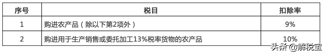 增值税征收率退税率2023,税率征收率预征率