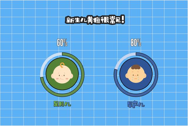 黄疸怎么预防又简单又有效,黄疸值降落后又要升高了