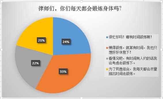 律师为什么会自杀？附律师生存态势调查报告